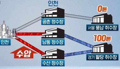 인천 일대 붉은 수돗물.jpg