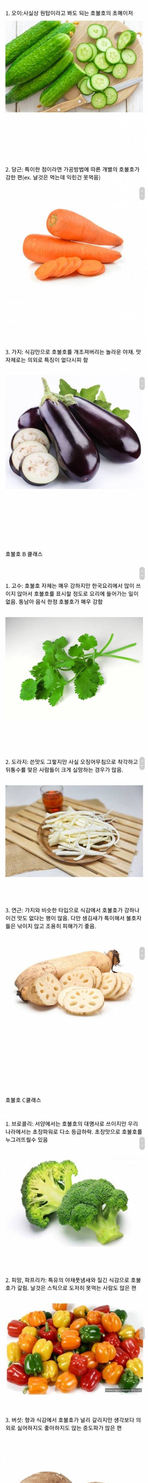 [스압] 호불호 야채 등급표...jpg