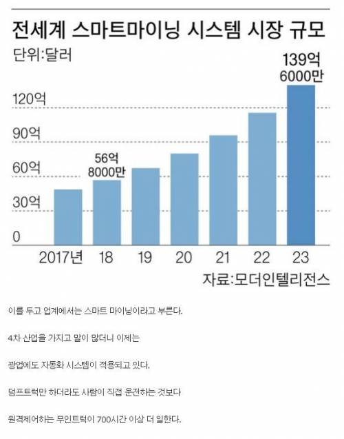 [스압] 스마트 마이닝 시대.jpg