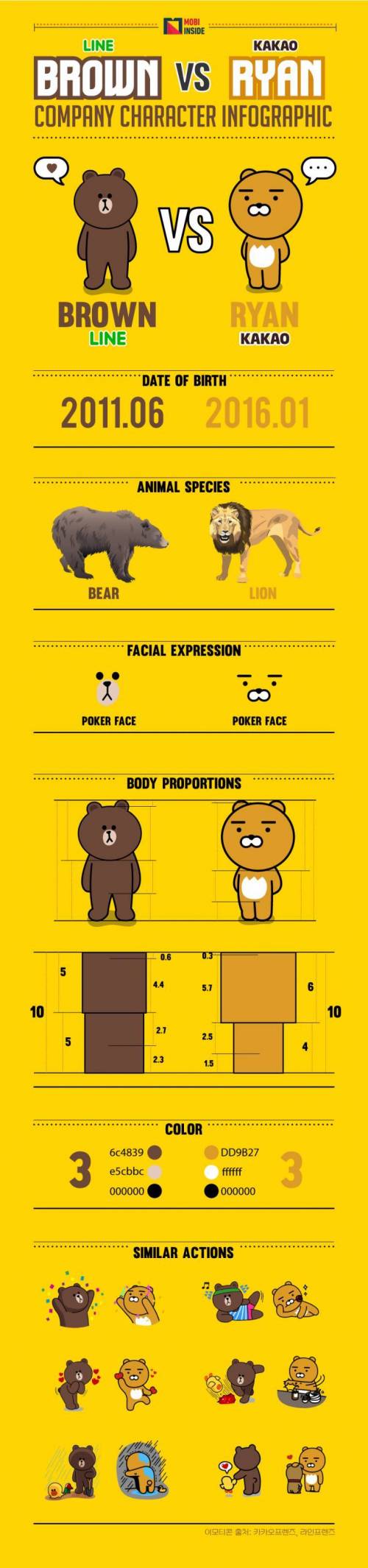 브라운 vs  라이언