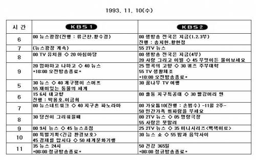 점심시간에 tv가 안 나오던 시절.jpg