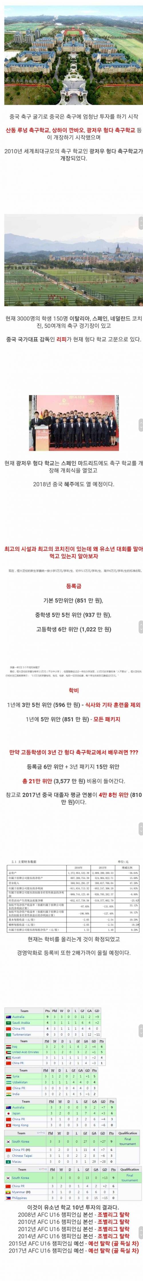 흔한 중국 축구 의 너무나 무서운 투자 현황甲..jpg
