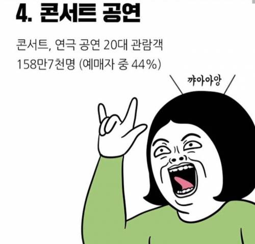 요즘 20대들이 가장 돈 펑펑쓰는 `이것`...jpg