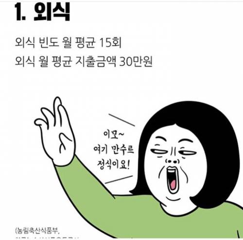 요즘 20대들이 가장 돈 펑펑쓰는 `이것`...jpg