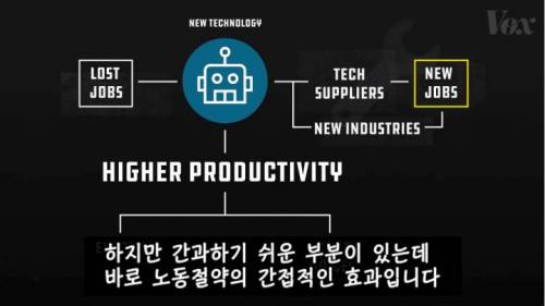 [스압] AI와 로봇으로 일자리가 사라질까? .jpg