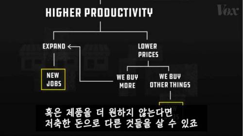 [스압] AI와 로봇으로 일자리가 사라질까? .jpg