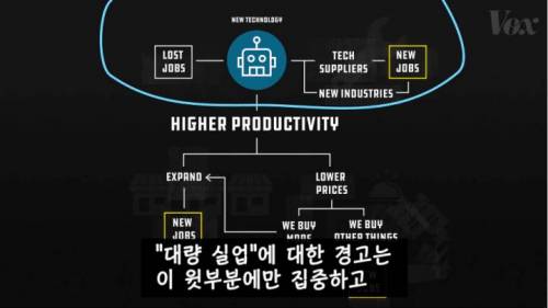 [스압] AI와 로봇으로 일자리가 사라질까? .jpg