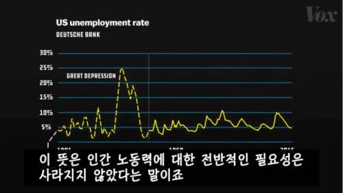 [스압] AI와 로봇으로 일자리가 사라질까? .jpg