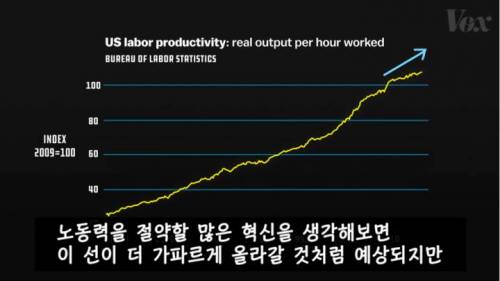 [스압] AI와 로봇으로 일자리가 사라질까? .jpg