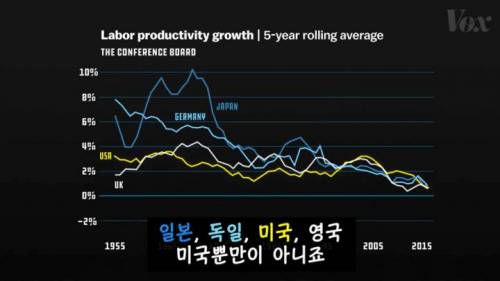 [스압] AI와 로봇으로 일자리가 사라질까? .jpg