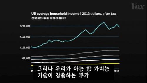 [스압] AI와 로봇으로 일자리가 사라질까? .jpg