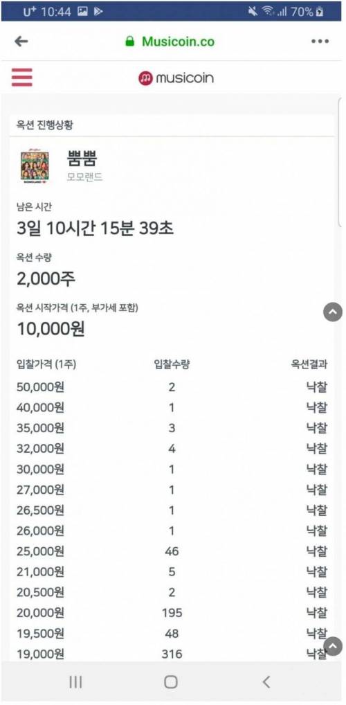 돈 없는 모모랜드 소속사의 최후의 선택.jpg