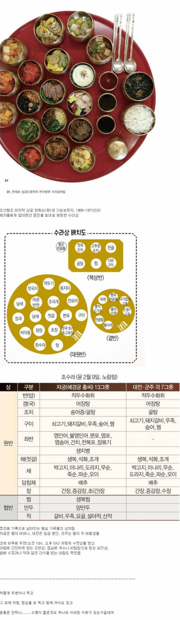 조선시대 마지막 궁녀 증언에 따라 만든 수라상.jpg