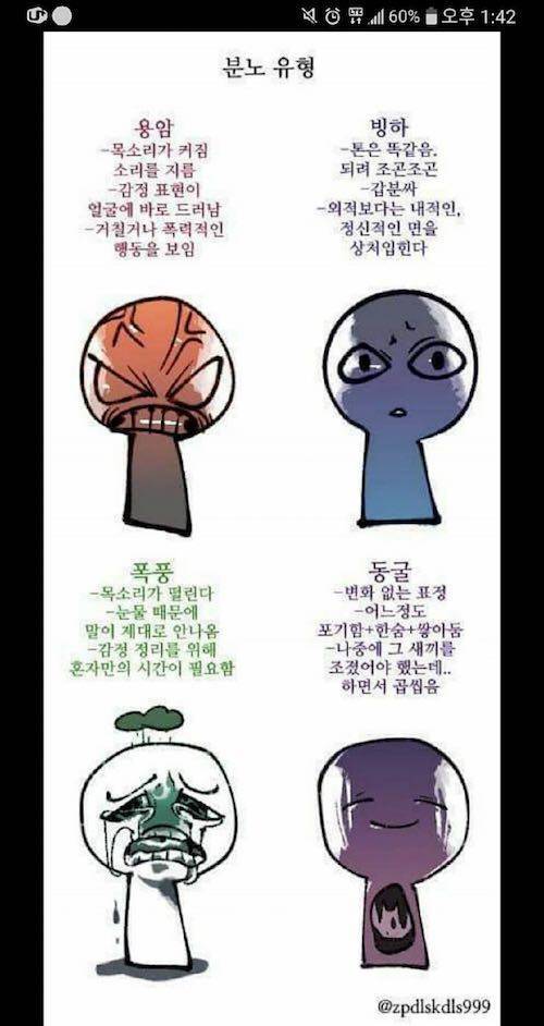 사람마다 화내는 유형.jpg