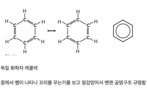 꿈꿔서 새로운거 발견해서 대박난사람