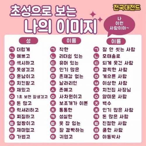 초성으로 보는 나의 이미지.jpg