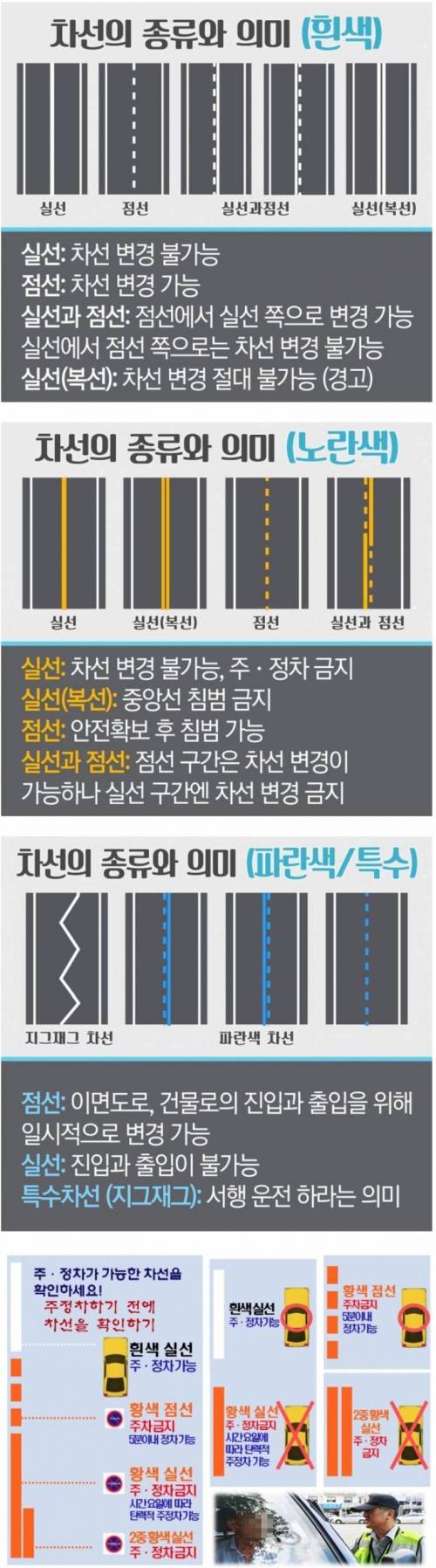 차선의 종류와 의미.jpg