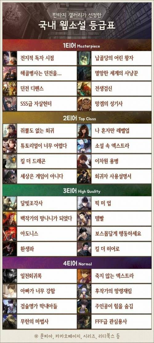 디씨 판타지 갤러리가 선정한 국내 웹소설 등급표.jpg