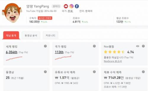 국내 개인 유튜버 수입 TOP3.jpg