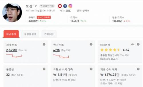 국내 개인 유튜버 수입 TOP3.jpg