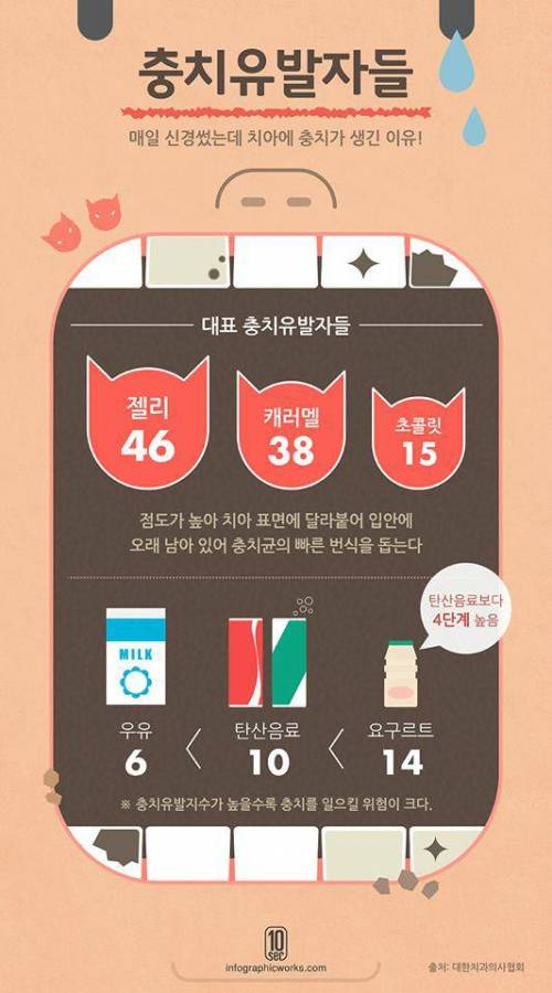 충치를 유발하는 식품.jpg
