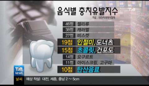 충치를 유발하는 식품.jpg