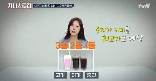 [스압] 커피맛 구별 실험.jpg