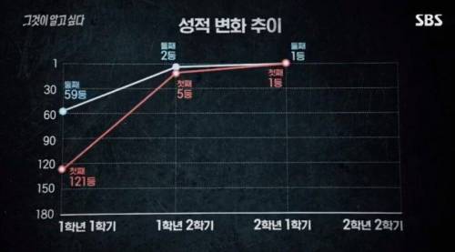 절대 주작안했다던 숙명여고 쌍둥이 근황.jpg