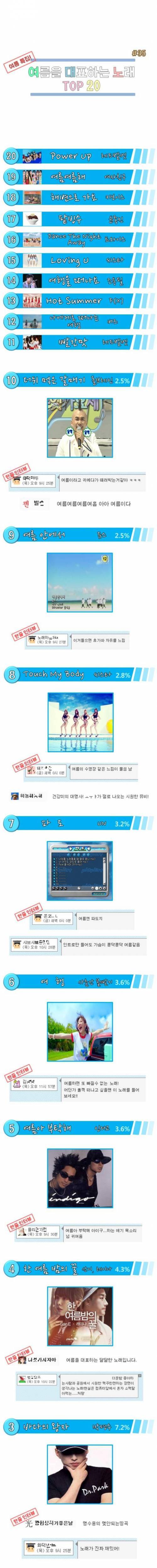 [스압] 여름을 대표하는 노래 TOP 20.jpg