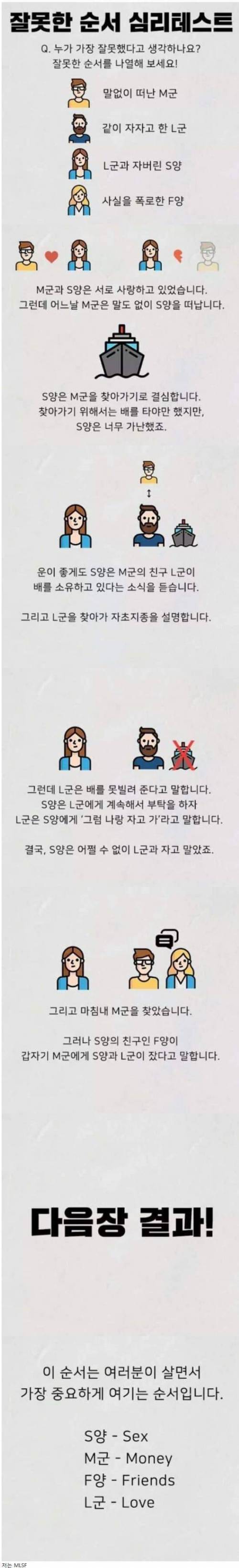 잘못한 순서 정하는 심리테스트.jpg
