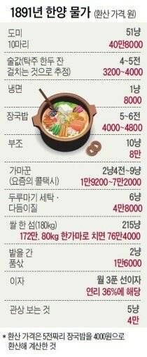 1891년 한양 물가.jpg