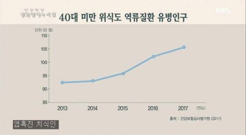 우리나라 2030 사이에서 증가하는 질환.jpg