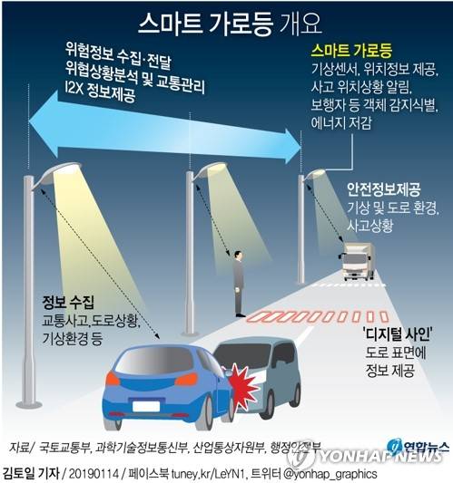 '스마트 도로조명' 개요.jpg