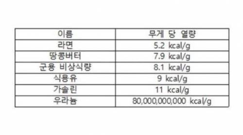 다이어트에 안좋은 음식 1위.jpg