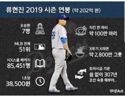 류현진 연봉 체감.jpg