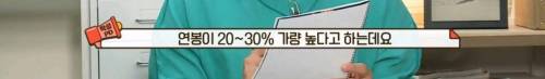 아침에 (이것)을 하는 남자들의 연봉이 20~30％ 높다