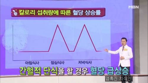 내분비내과 교수가 말하는 최악의 다이어트 방법