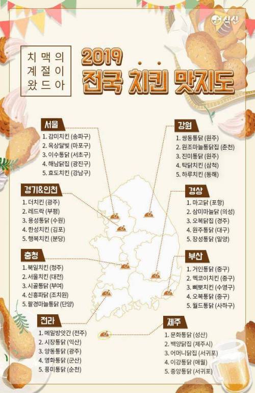 2019 전국 치킨 맛지도.jpg