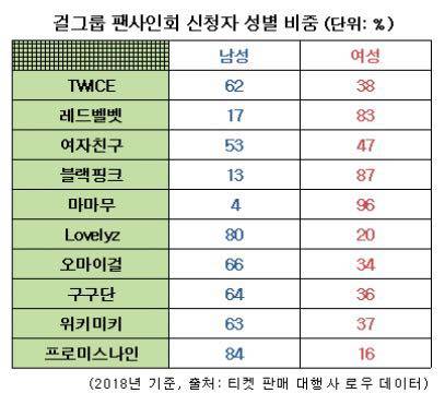 걸그룹 팬사인회 의외의 남녀성비.jpg