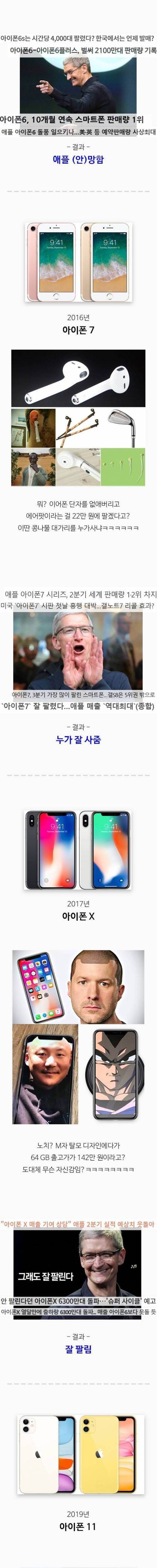 [스압] 아이폰 디자인의 역사.jpg