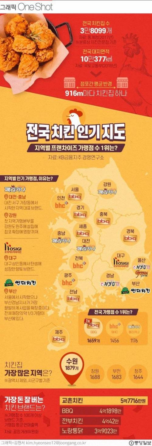 전국 치킨 인기 지도.jpg