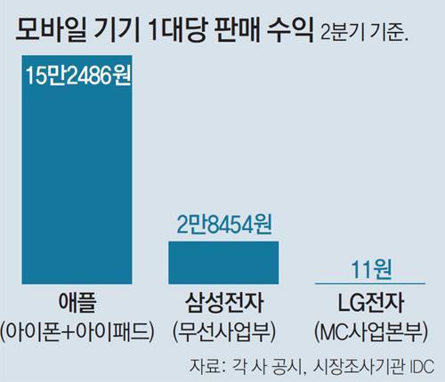 LG폰이 힘든 이유.jpg