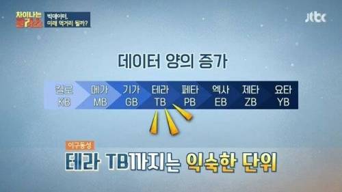 지구인들 데이터량 폭발 직전.jpg