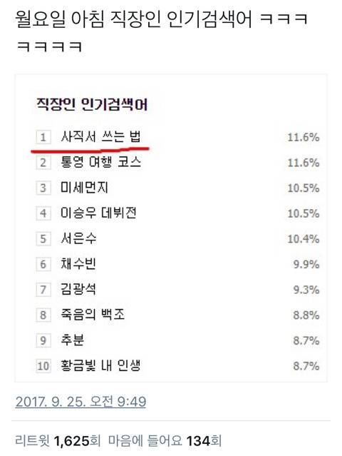 월요일 아침 직장인 인기검색어 1위.jpg