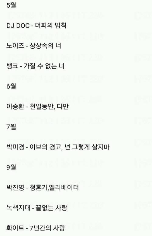 김건모 잘못된 만남이 그 당시 대단했던 이유.jpg