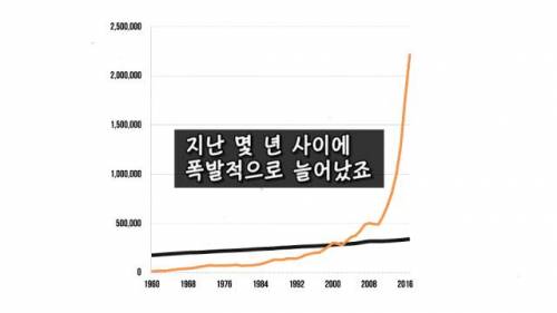 [스압] 아이슬란드에 가는 사람들이 많아진 이유