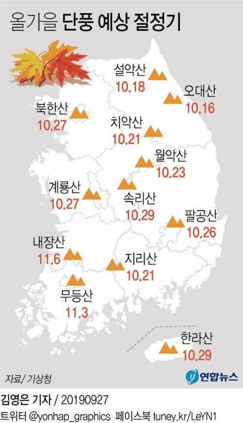 올가을단풍예상절정기.jpg