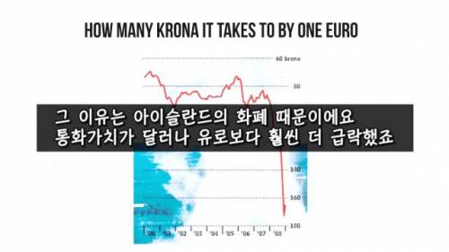 [스압] 아이슬란드에 가는 사람들이 많아진 이유