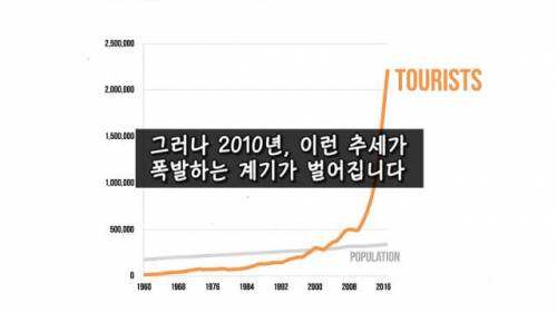 [스압] 아이슬란드에 가는 사람들이 많아진 이유