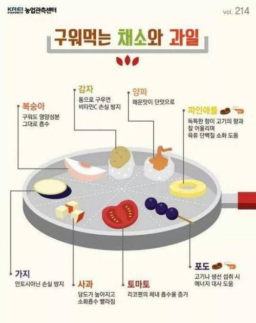 구워먹는 채소와 과일.jpg